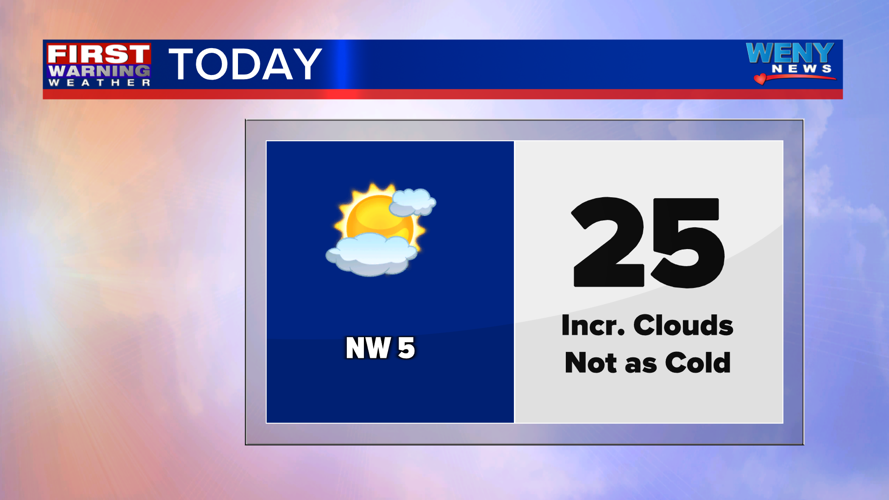 Clouds increasing and not as cold Monday | News | weny.com