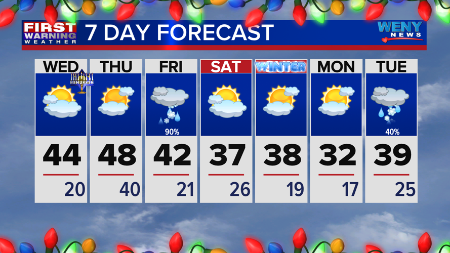 Mostly cloudy and not as cold | News | weny.com