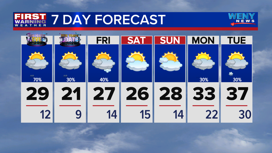 Light snow for New Year’s Eve Evening | News | weny.com