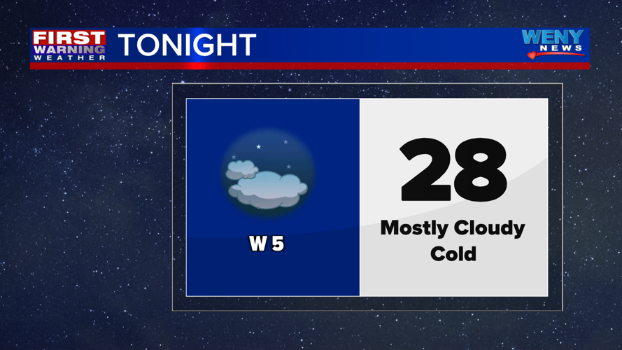 Not as cold and mostly cloudy | News | weny.com
