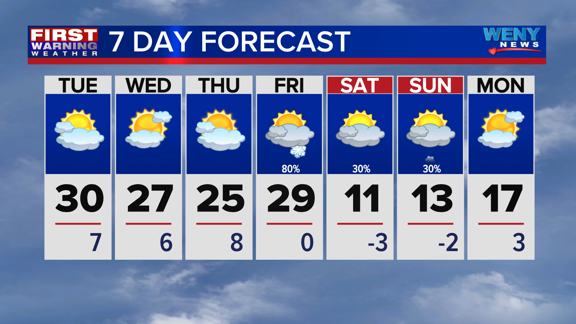 Not as cold trend continues | News | weny.com