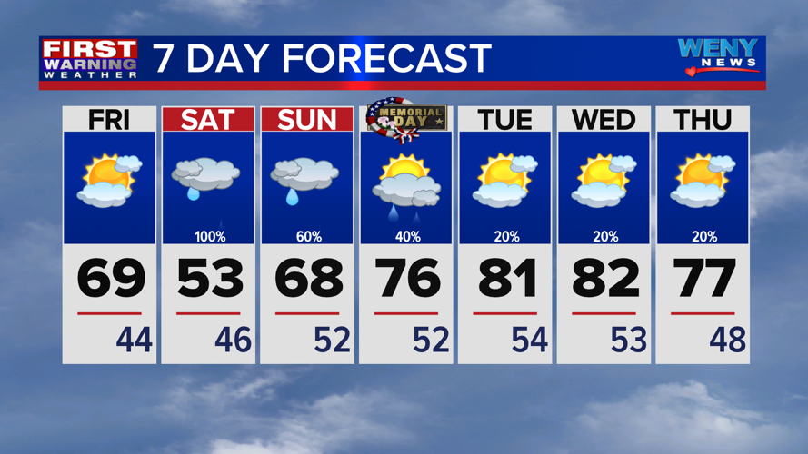 Warmer with clouds increasing | News | weny.com