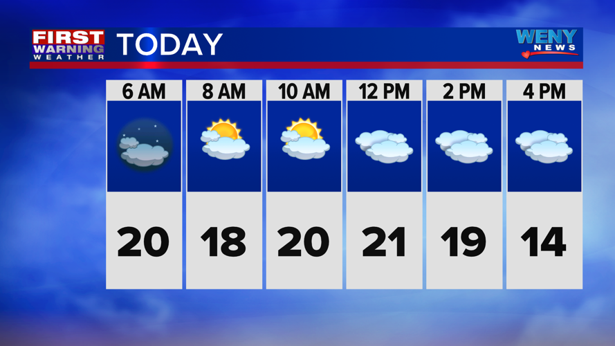 Blustery Friday with a few snow showers | News | weny.com