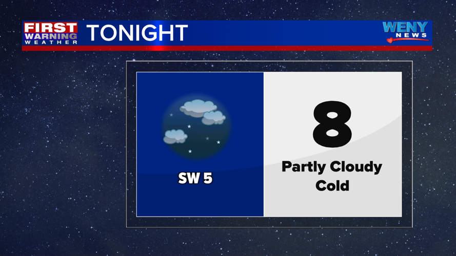 Mostly sunny and not as cold | News | weny.com