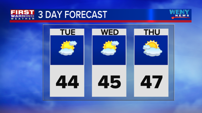 Below Average Temperatures | Weather | weny.com