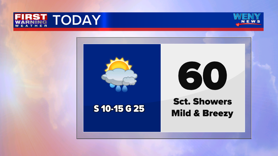 Unseasonably mild with scattered rain showers | News | weny.com