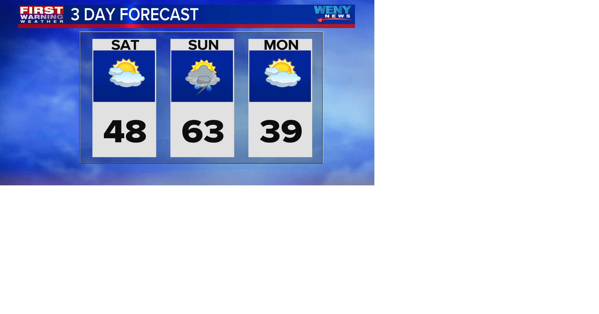 Rain moves out this evening, clouds stick around | Weather | weny.com