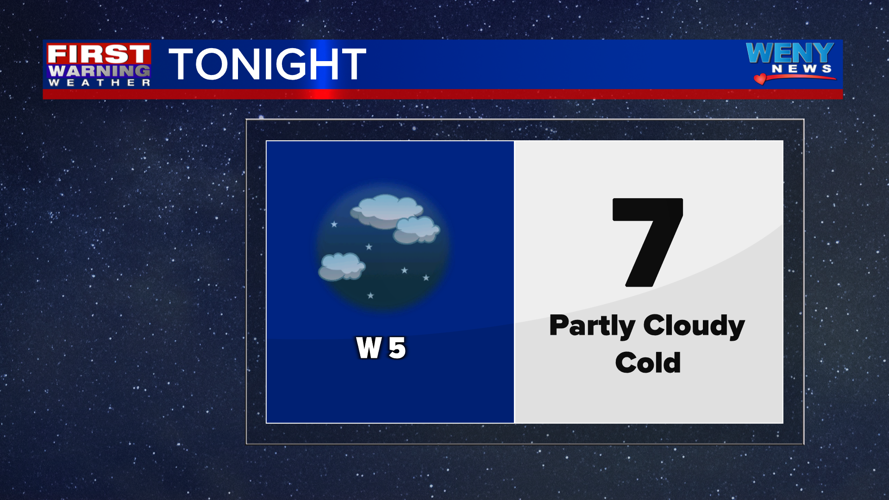 Not as cold trend continues | News | weny.com