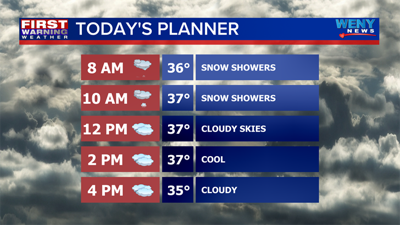 Cloudy with Few Snow Showers | | weny.com
