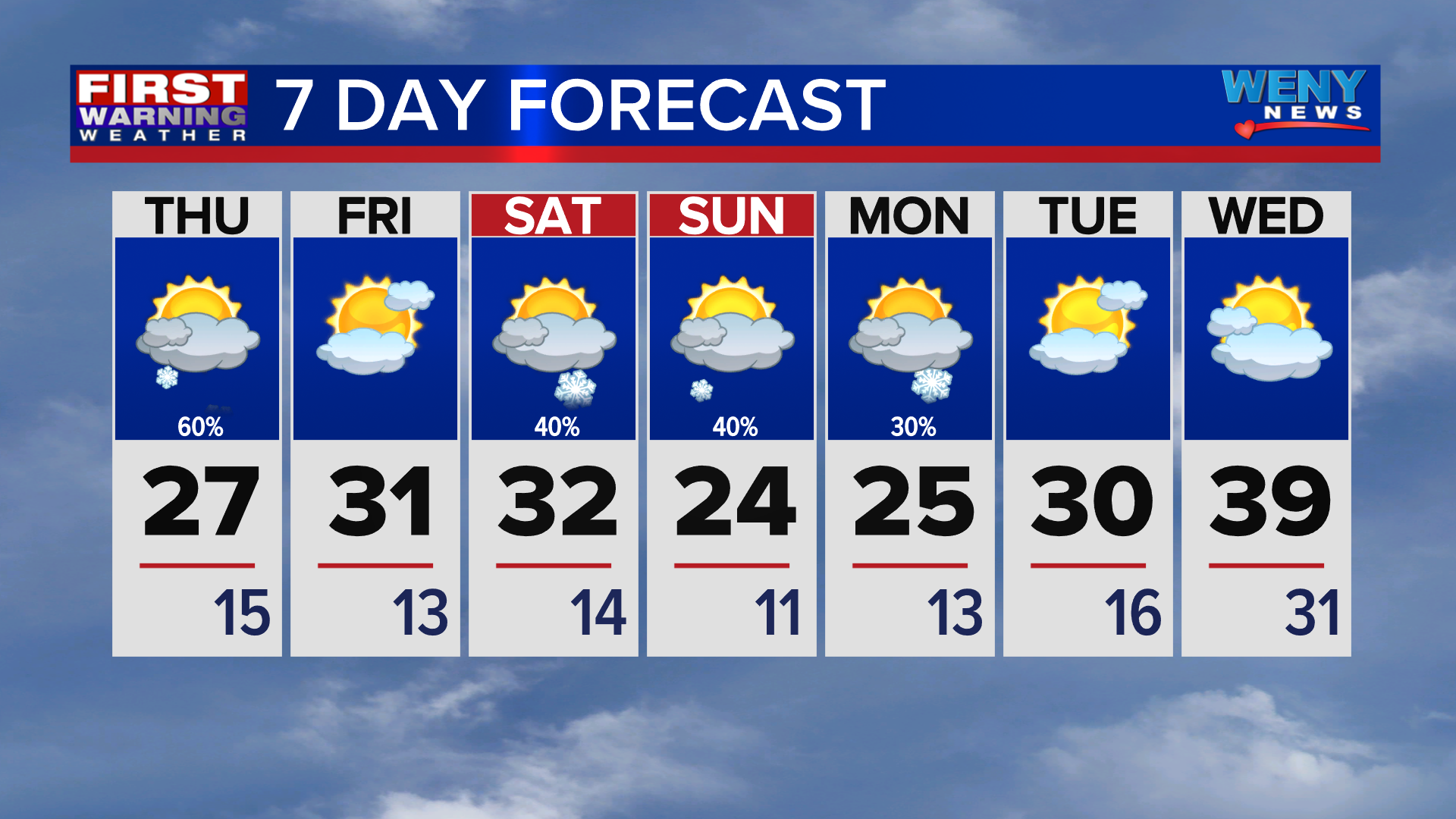 Scattered snow showers Thursday | News | weny.com