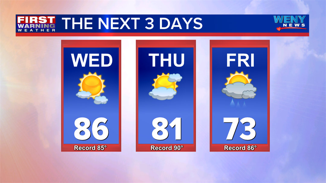 Record Breaking Temperatures with Showers to Follow | | weny.com