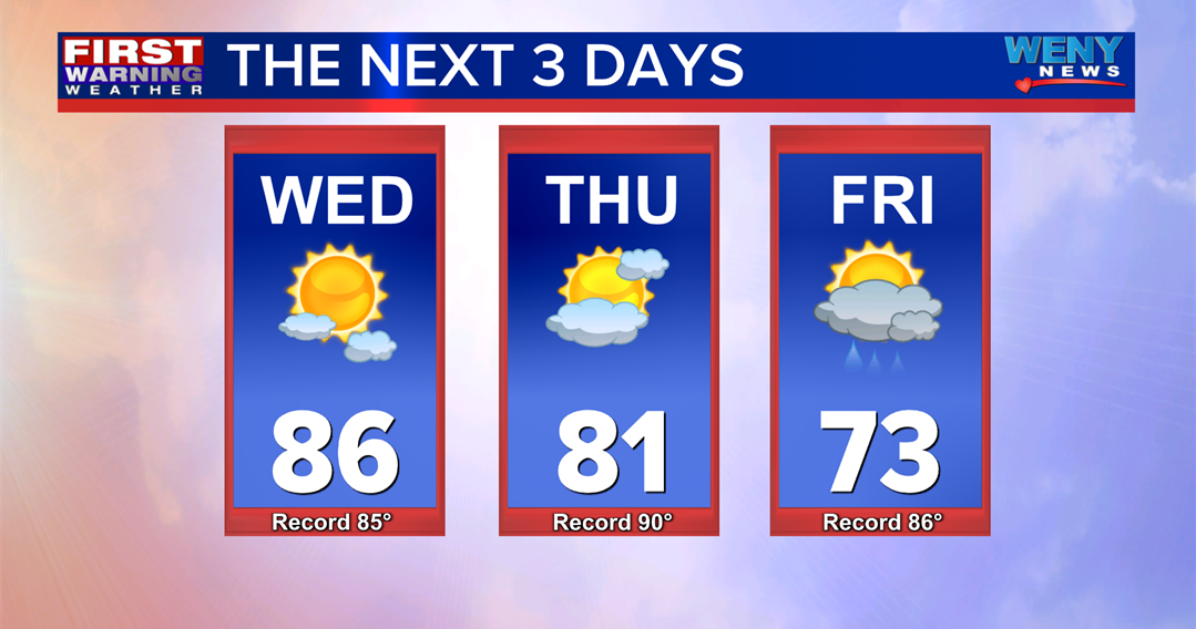 Record Breaking Temperatures with Showers to Follow | | weny.com