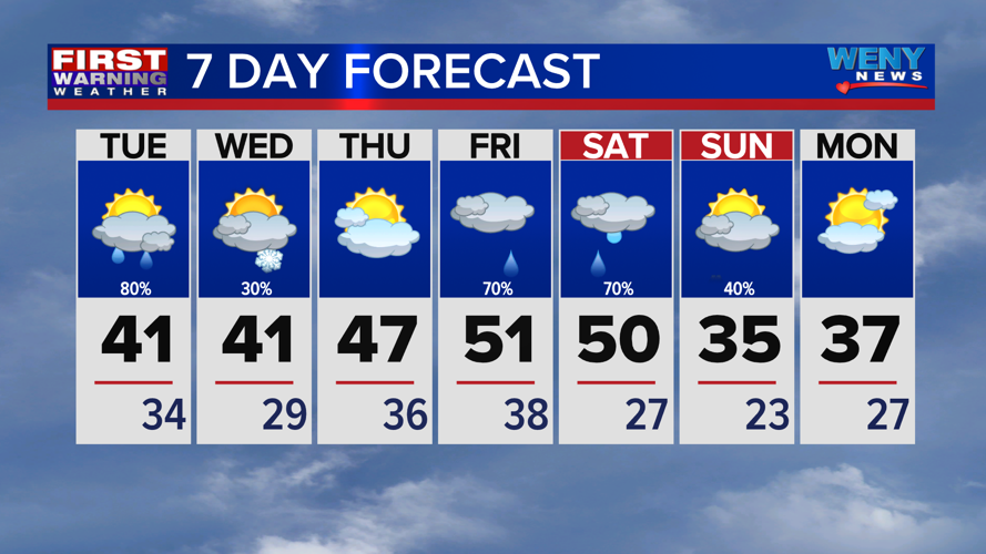 Rain Showers Tuesday with mild temperatures | News | weny.com