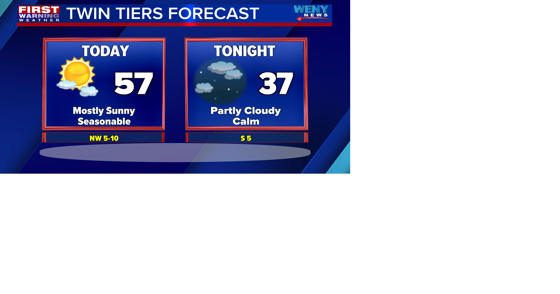 Cool start to week followed by unseasonably warm temperatures | | weny.com