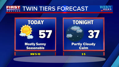 Cool start to week followed by unseasonably warm temperatures | | weny.com