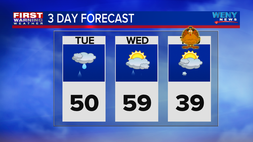 Mild with Showers | Weather | weny.com