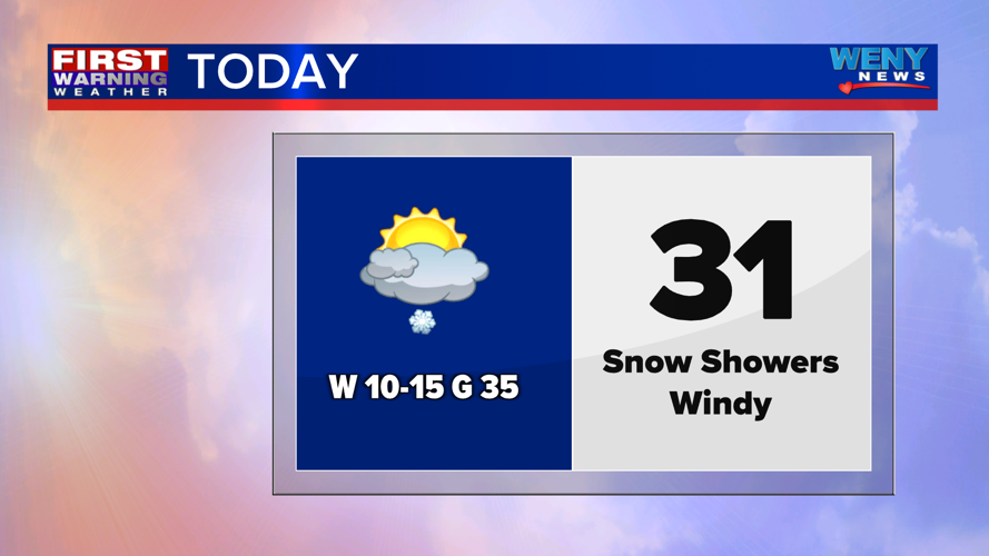 Scattered snow showers and getting colder | News | weny.com