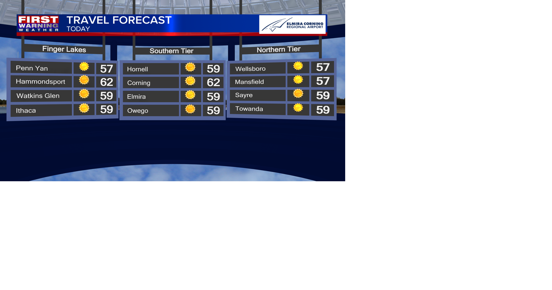 Sunny skies to kick off the week | Weather Extra | weny.com