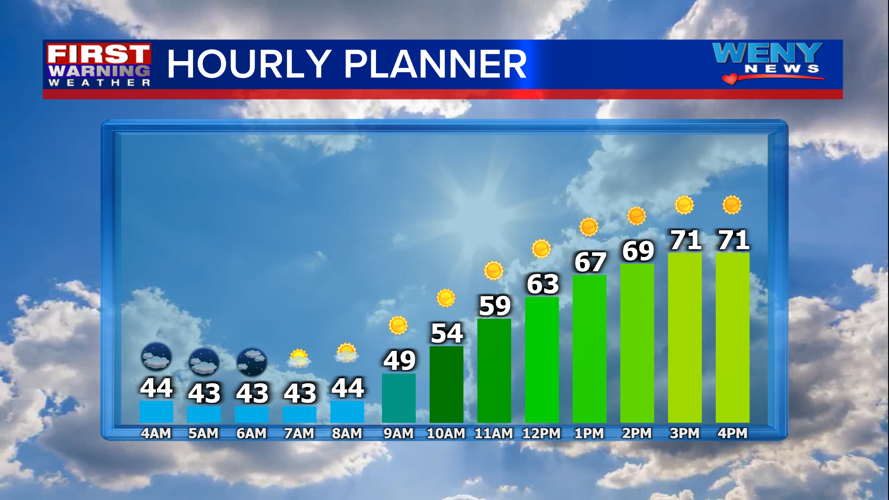 Approach Dew Point Summer-like warmth infiltrates the Twin Tiers | Weather | weny.com