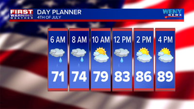 Warm Humid 4th of July weny com