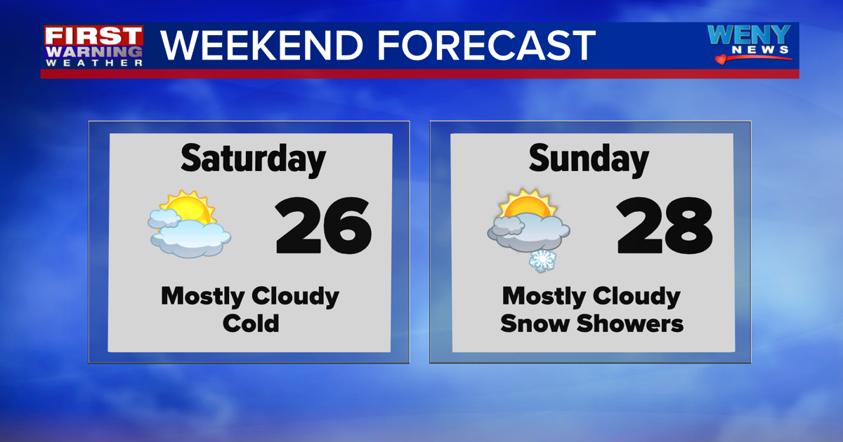 Cold Weekend, Warmer Next Week | Weather | weny.com