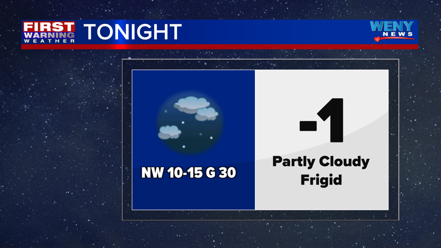 Blustery Friday with a few snow showers | News | weny.com