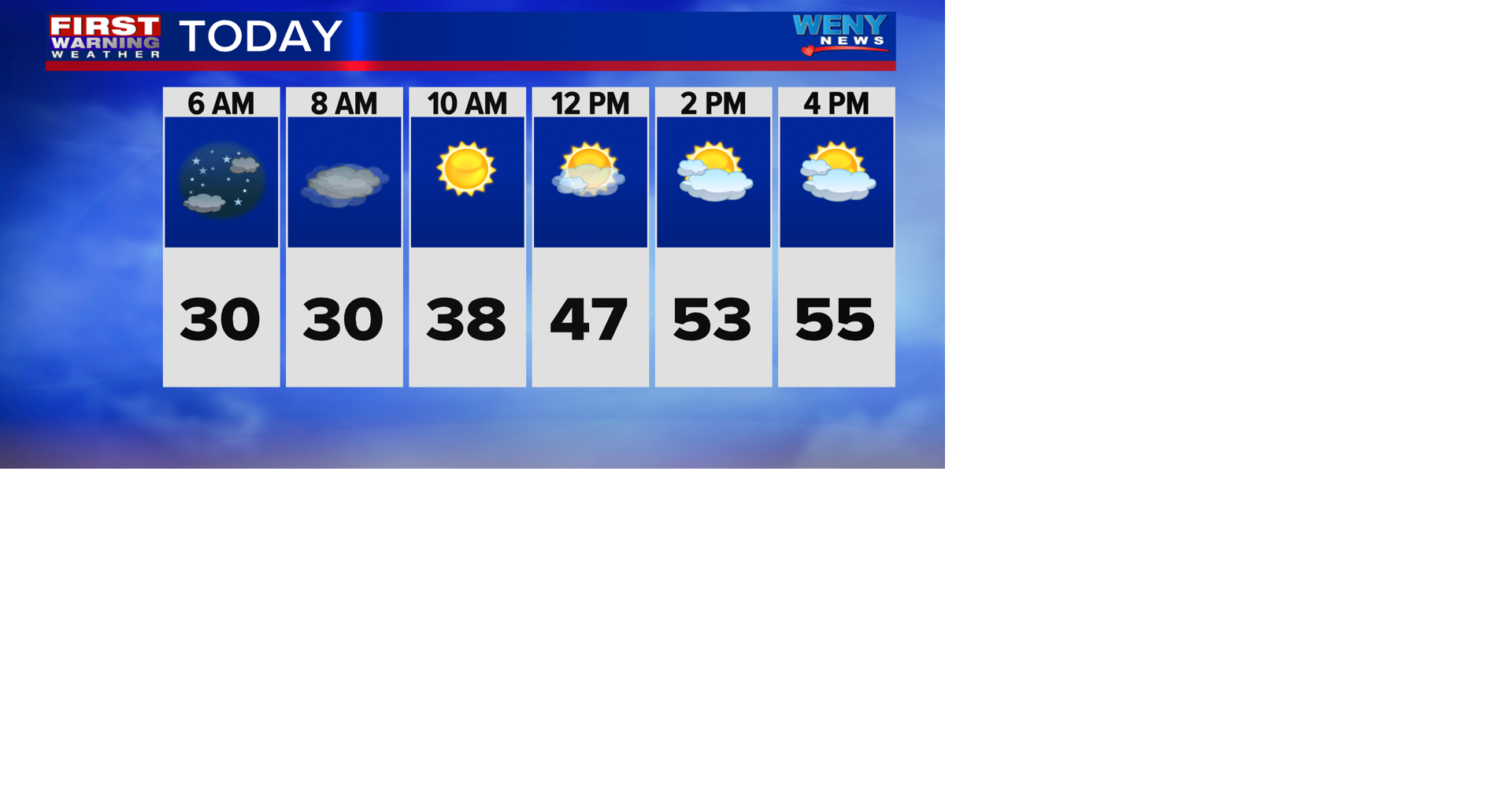 Clouds increasing and staying cool | News | weny.com