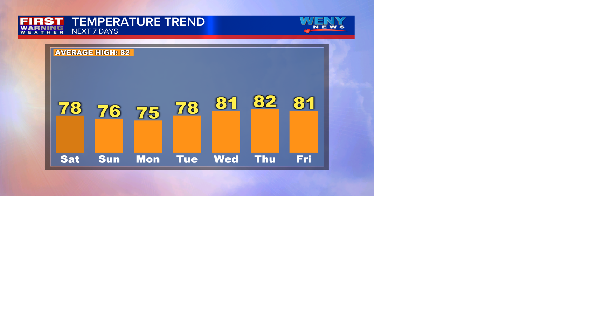 Mild temperature trend | | weny.com