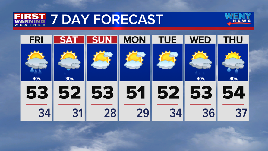 Cloudy skies and the chance for showers continues | News | weny.com