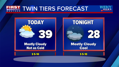 Not as Cold Tuesday | | weny.com