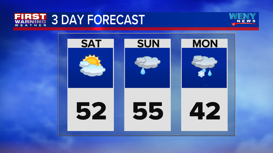 Rain lingers into the evening ahead of cooler weather | Weather | weny.com