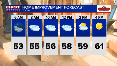 Clouds Decreasing and Cooler | | weny.com