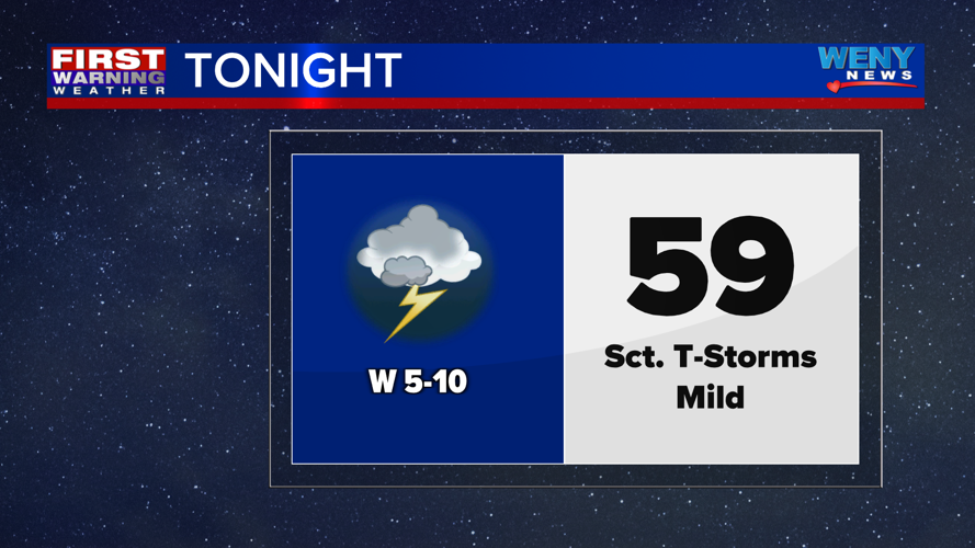 Scattered showers and thunderstorms continue | News | weny.com
