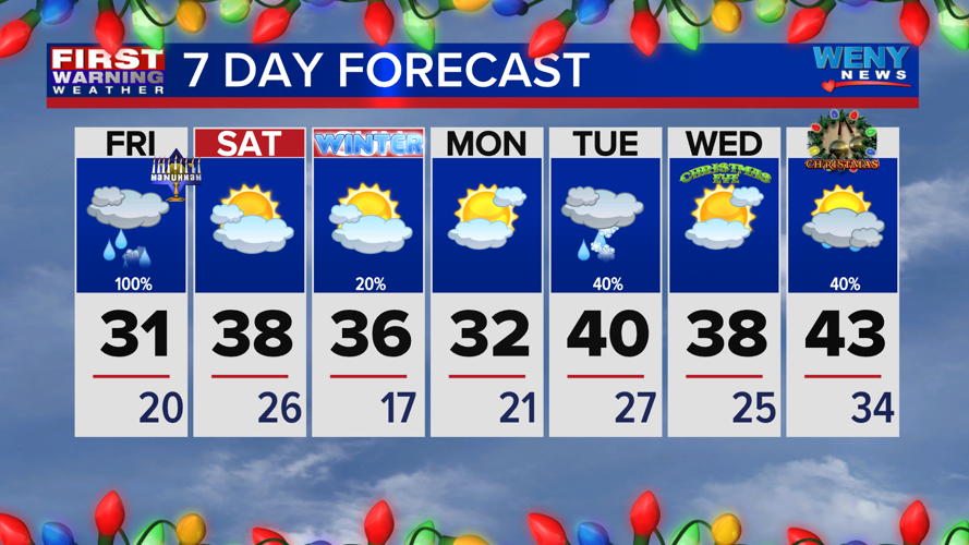 Rain to snow showers with gusty winds | News | weny.com