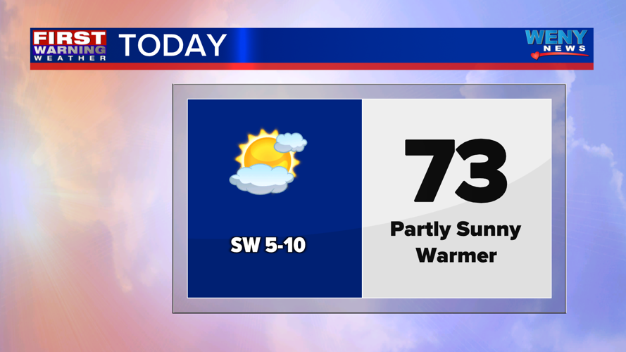 Partly sunny and warmer | News | weny.com