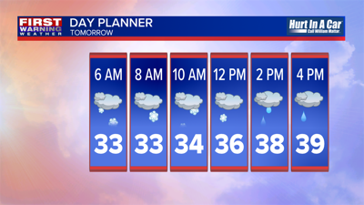 Mixed rain and snow showers on Monday | | weny.com
