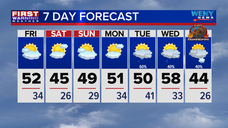 Mild and mostly cloudy | News | weny.com