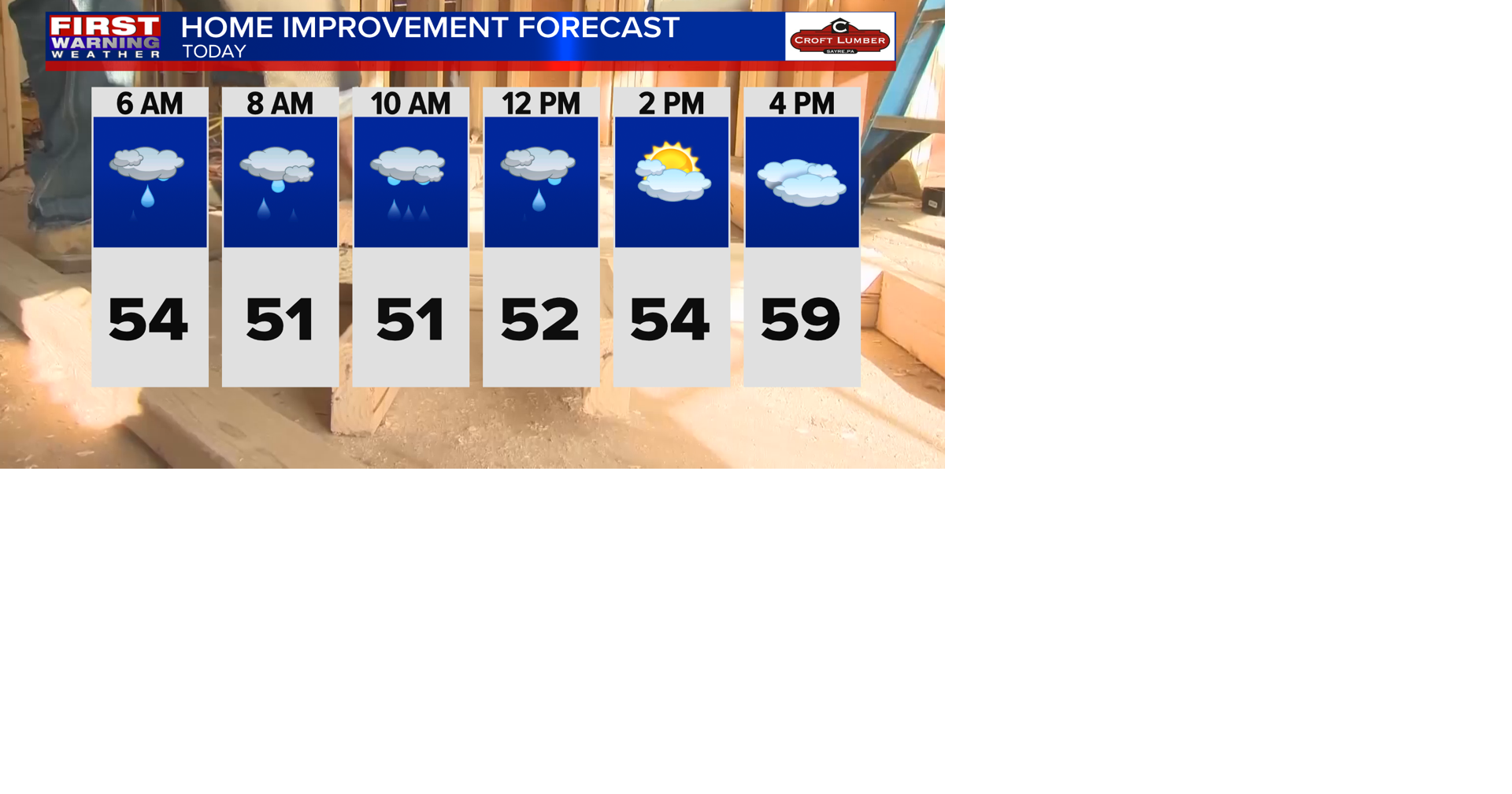 Breezy and cloudy with rain showers | News | weny.com