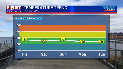 Cooler Temperatures on the Way! | | weny.com