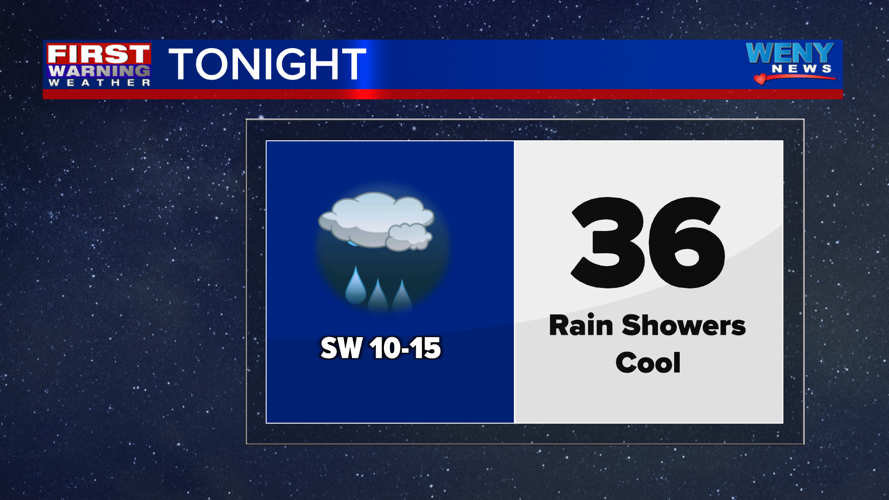Scattered showers and thunderstorms Wednesday | News | weny.com