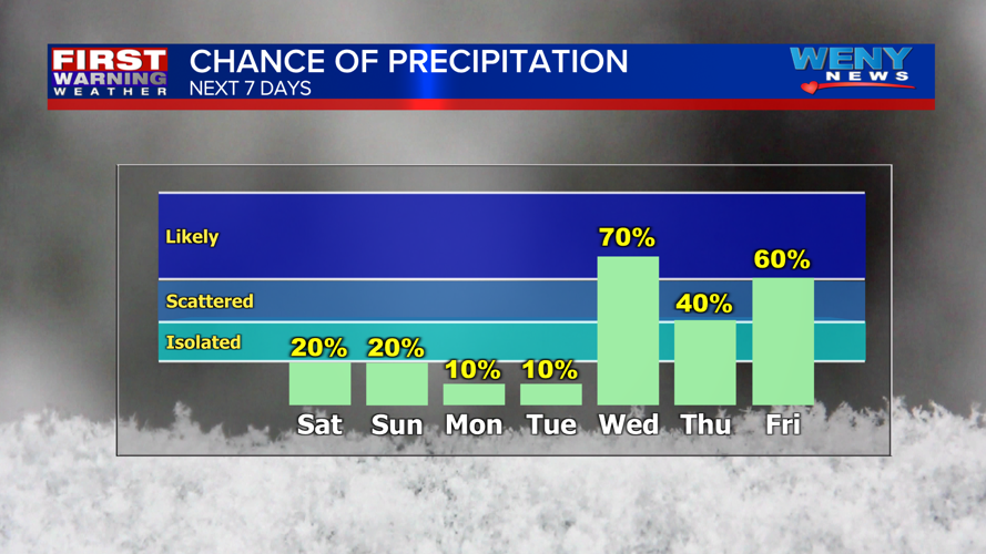 Light snow showers possible tonight ahead of calm week | Weather | weny.com