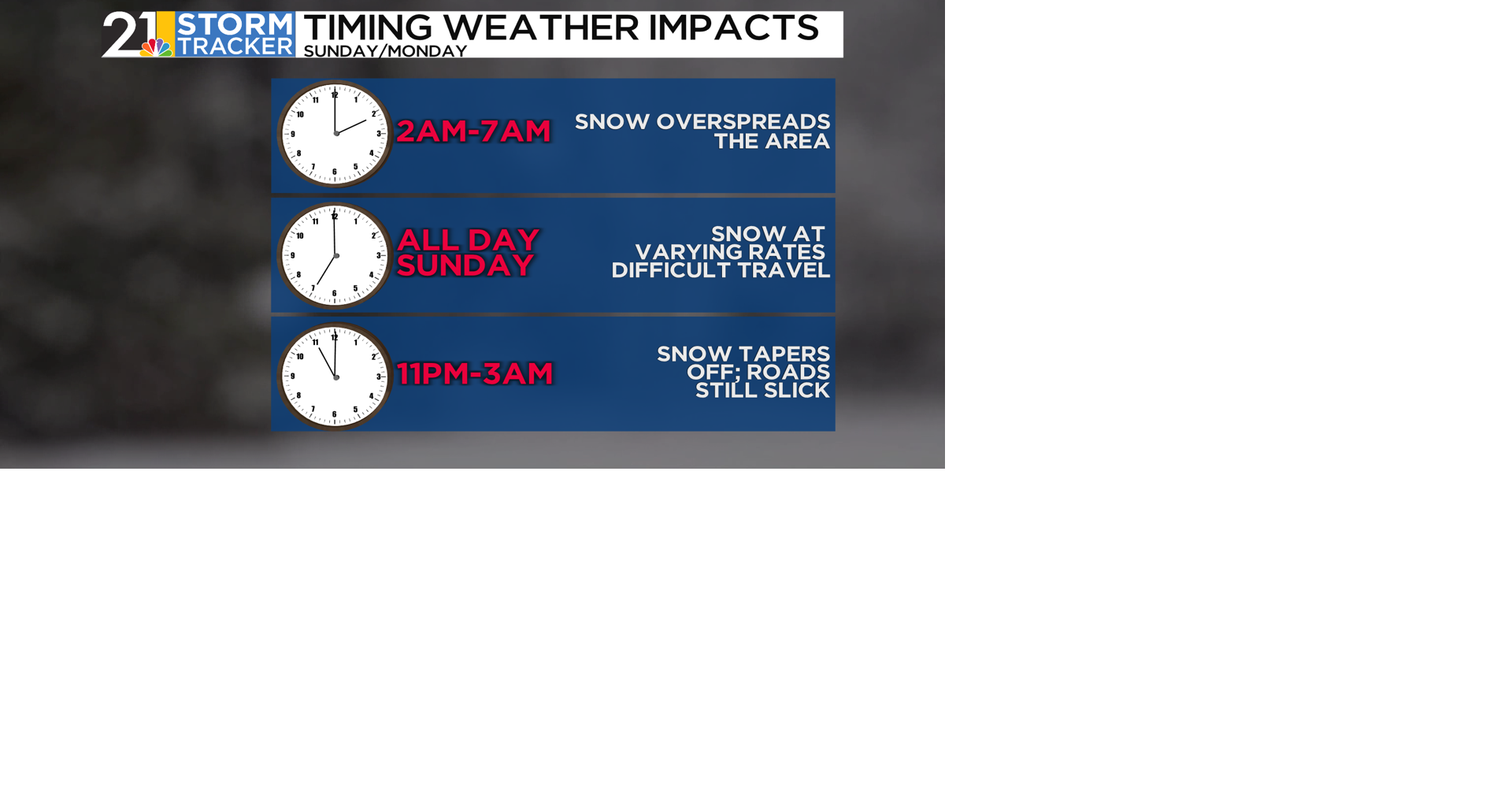 Biggest winter storm in 4 years on the way this weekend | News | wfmj.com