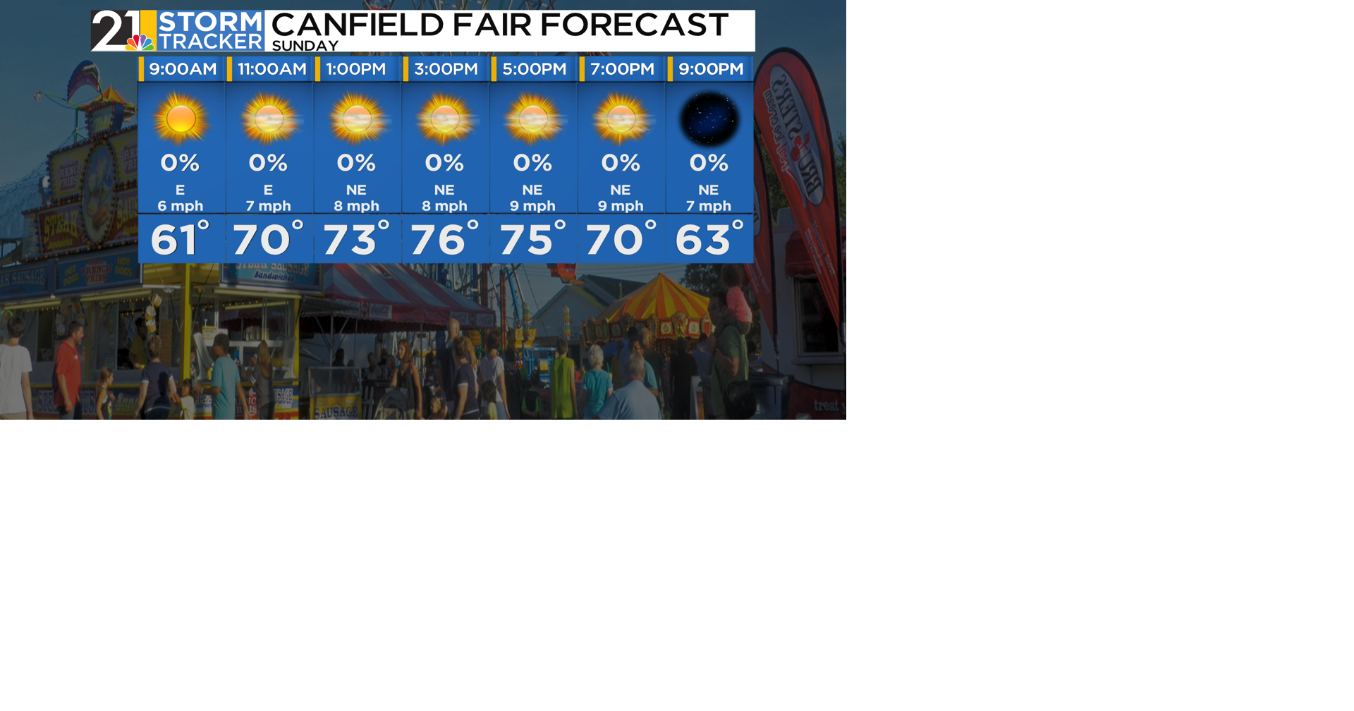 Pleasant weather to end off this Labor Day weekend