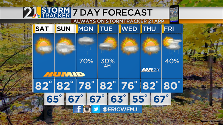 Sunshine, Warm Temperatures For The Weekend | Archives | wfmj.com