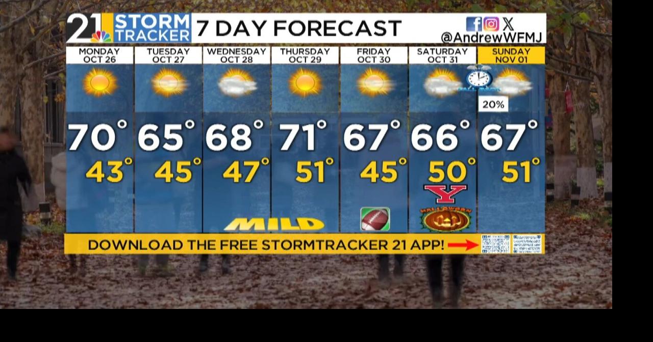Storm Tracker Forecast: Monday Midday | Weather | wfmj.com