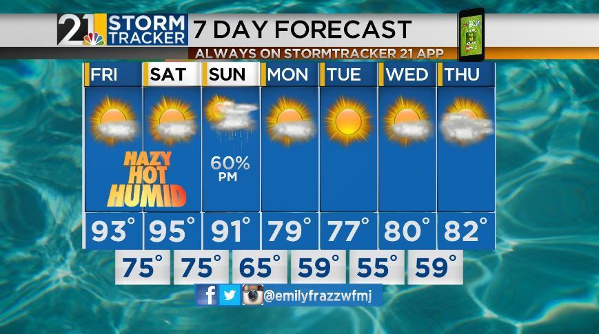 Excessive Heat Warning / Advisory across the Valley | Archives | wfmj.com
