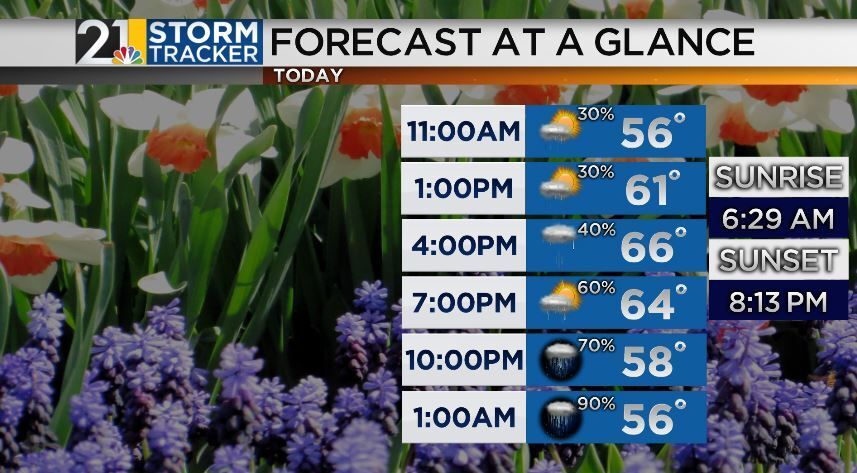 Rain closing out the work week | Archives | wfmj.com