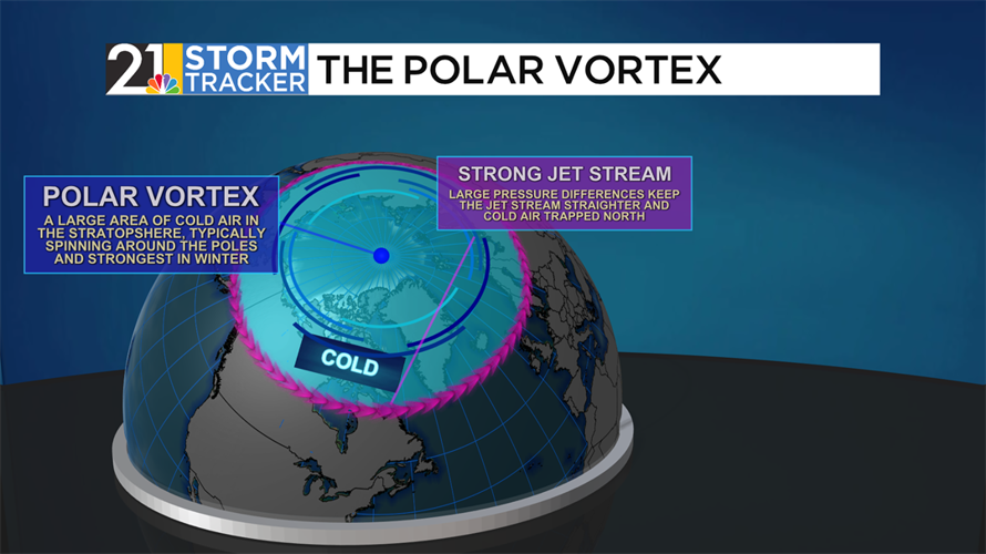 Weather 101: Sudden Stratospheric Warming and the Polar Vortex ...