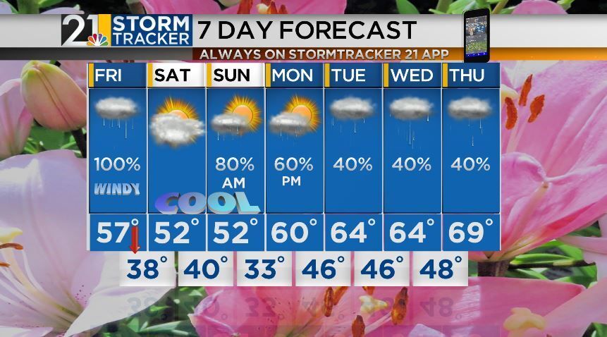 Dreary, Windy, and Chilly End To The Work Week | Archives | wfmj.com