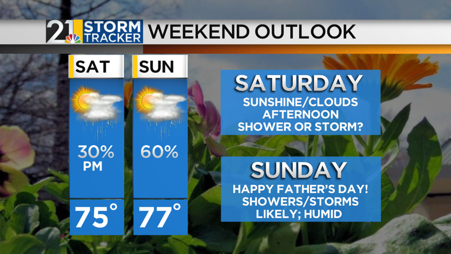 Showers, Cooler Temperatures Return On Thursday | Archives | wfmj.com